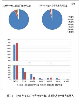 青海省發布《固體廢物污染防治規劃（2018年-2022年）》——高原凈土守護行動開啟新篇章