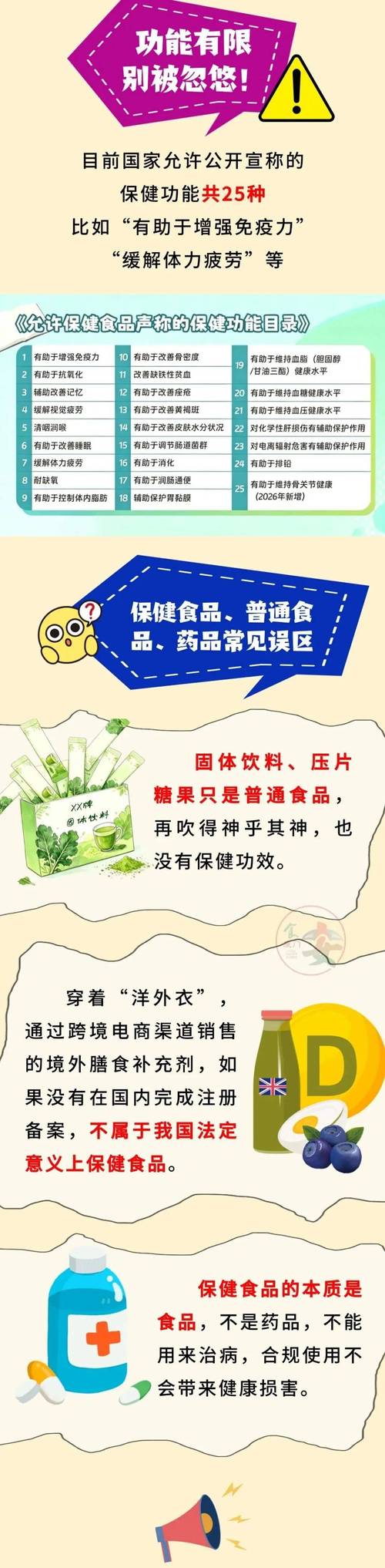 保健食品也有“莞莞類卿”？趕快擦亮眼睛看清生物科技陷阱