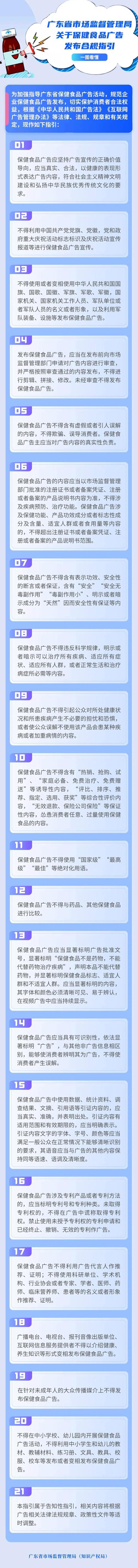 政策導(dǎo)航與合規(guī)邊界 深度解析廣東保健食品廣告21條新規(guī)對生物科技行業(yè)的影響
